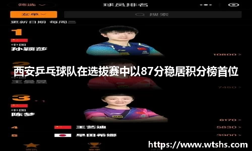 西安乒乓球队在选拔赛中以87分稳居积分榜首位